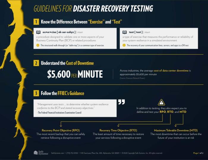 Disaster testing recovery what Disaster testing recovery what