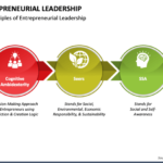 Entrepreneurial leadership